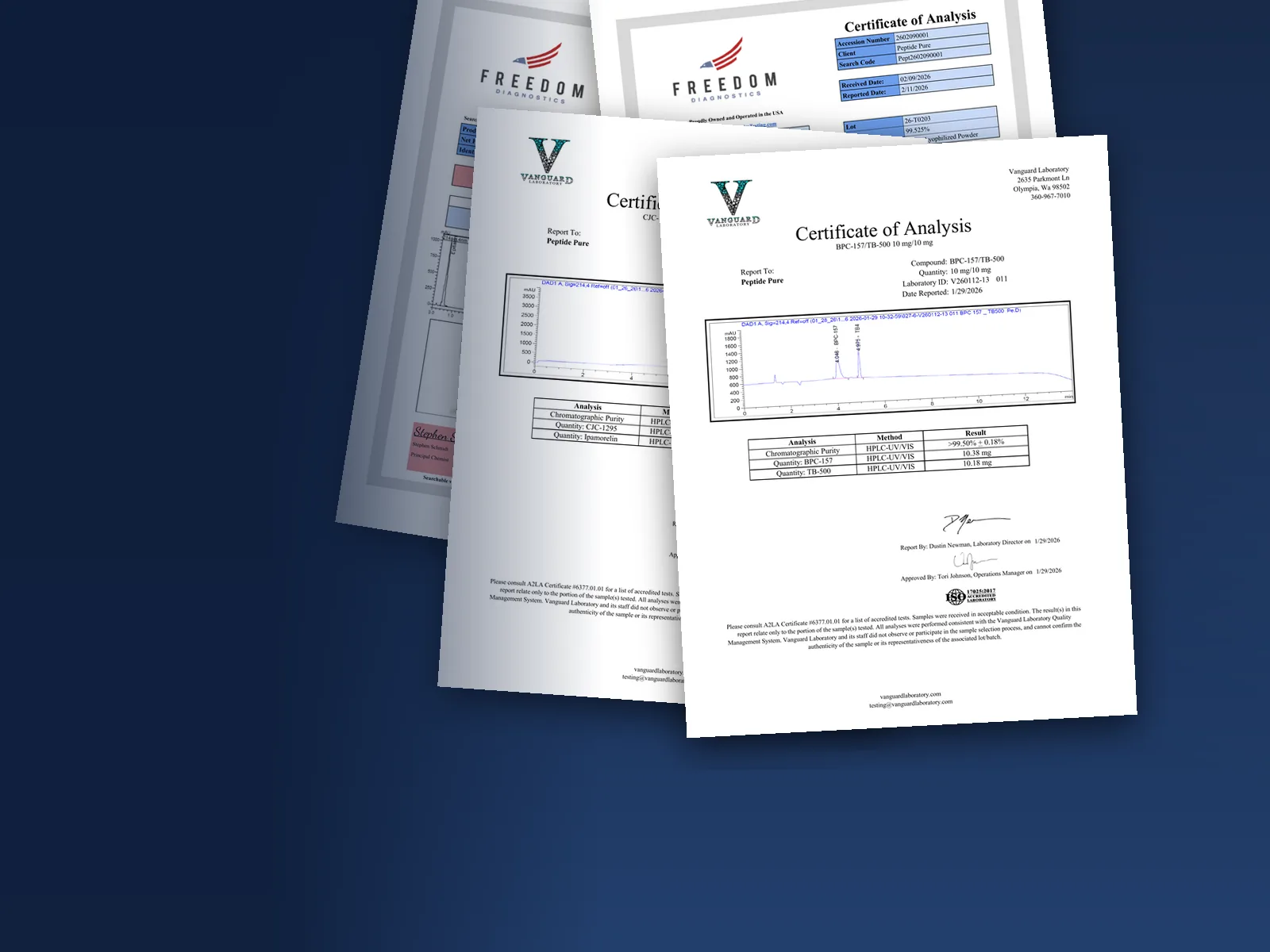 Third-party Certificates of Analysis for Peptide Pure lots